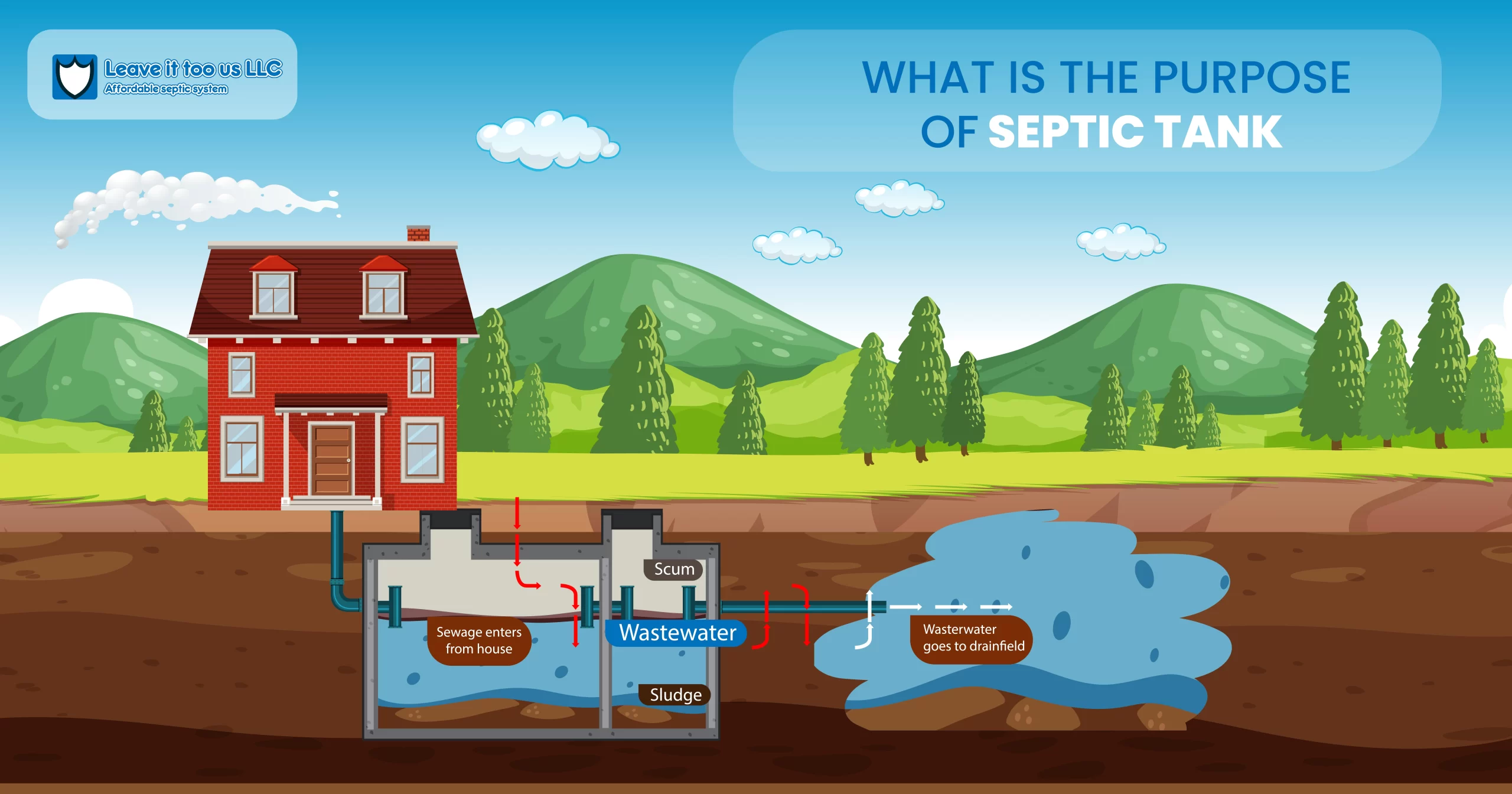 what is the purpose of septic tank